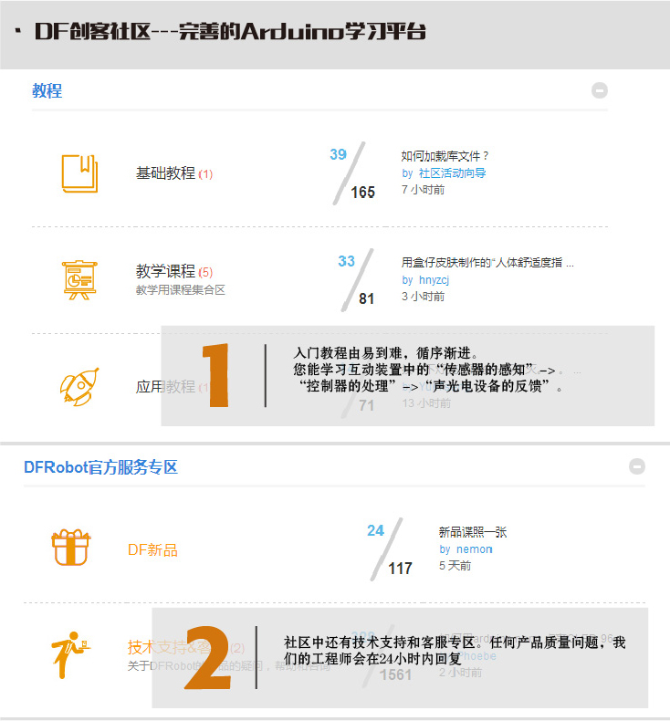 Arduino入门套件-DF创客社区专区，有丰富的教程资源