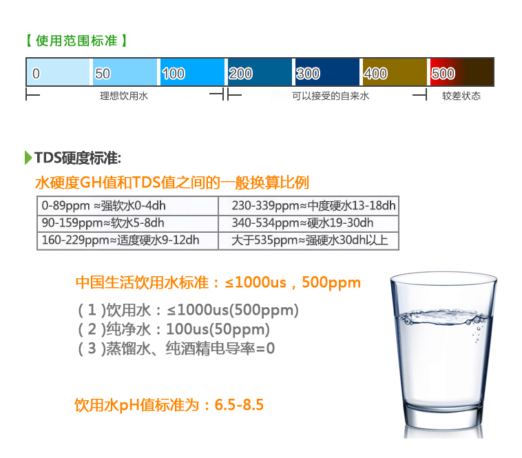 TDS使用标准和硬度标准