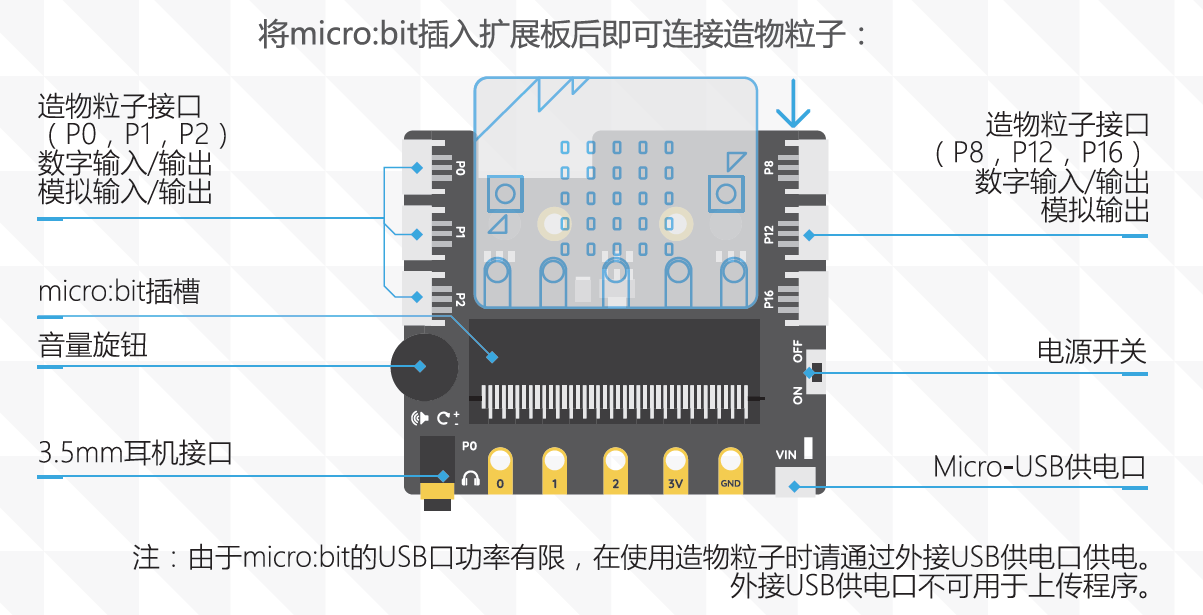 造物粒子micro：bit 扩展板