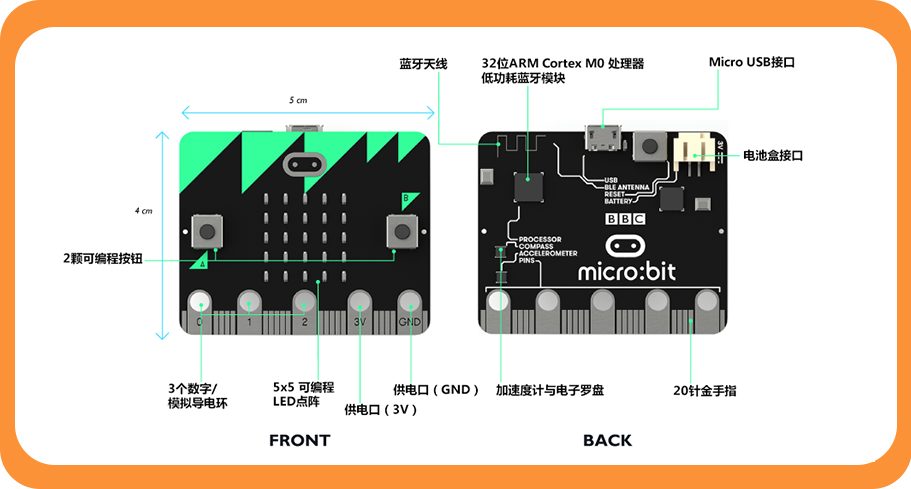 micro：bit功能图