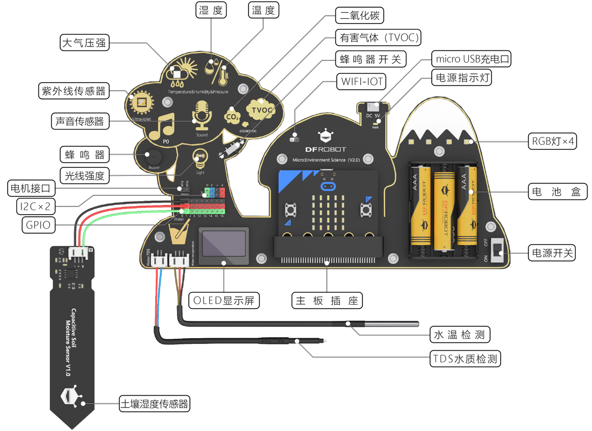 micro:bit自然与科学扩展板V2.0接口介绍