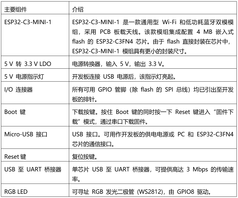 ESP32-C3-DevKitM-1开发板组件介绍