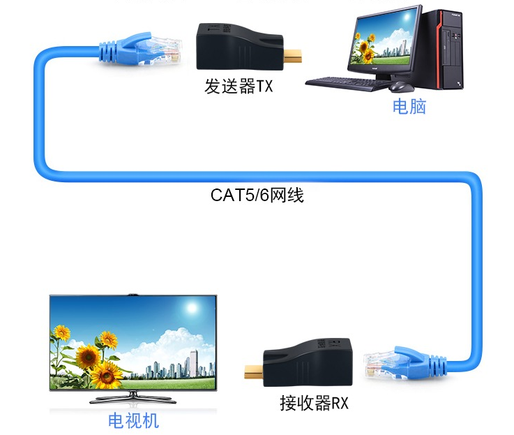 HDMI网线延长器（30M）