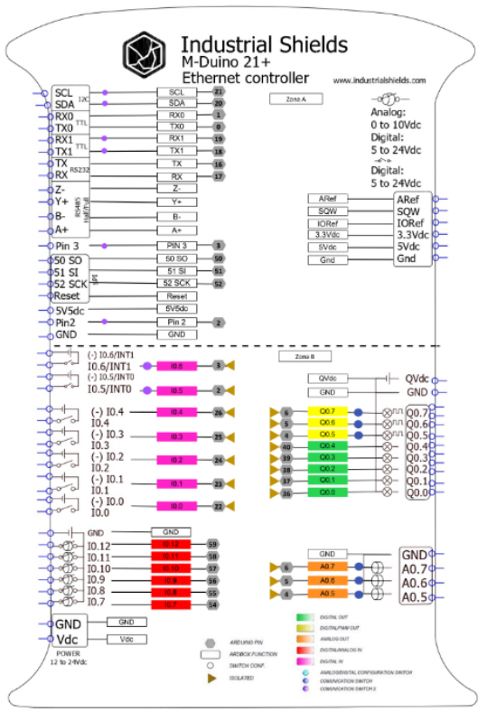 Arduino Mega工业控制器(光隔离输出)接口图