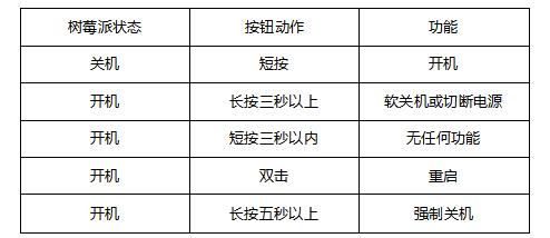 Argon ONE M.2树莓派4铝制外壳按钮功能