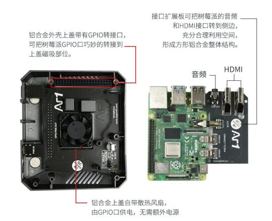 Argon ONE M.2树莓派4铝制外壳功能说明图